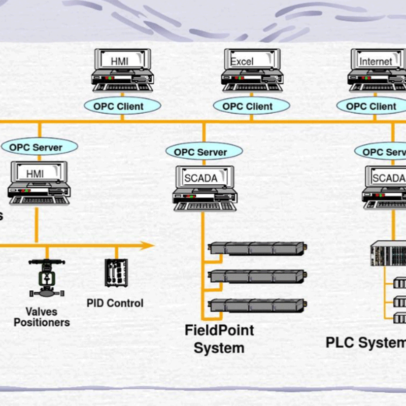 What You Should Know About Fieldbus